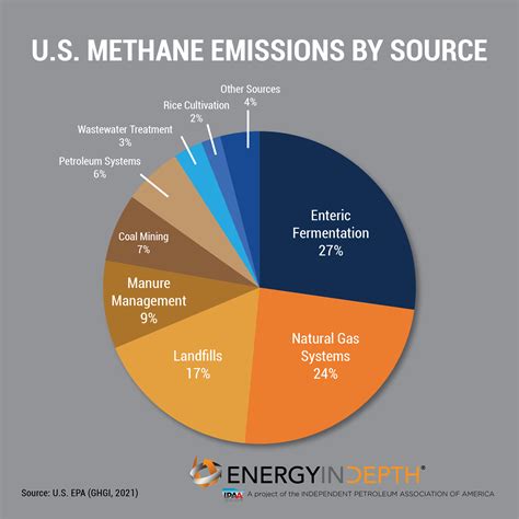 understanding methane emissions